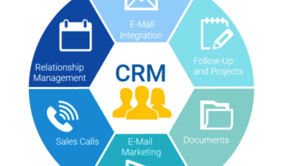 Customer Relationship Management for Small Businesses