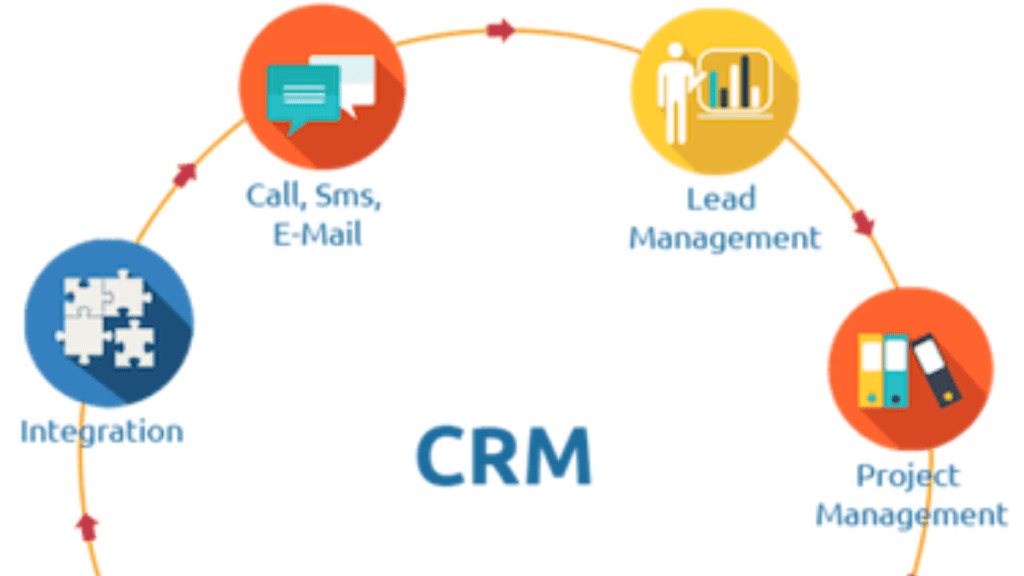 Customer Relationship Management for Small Businesses